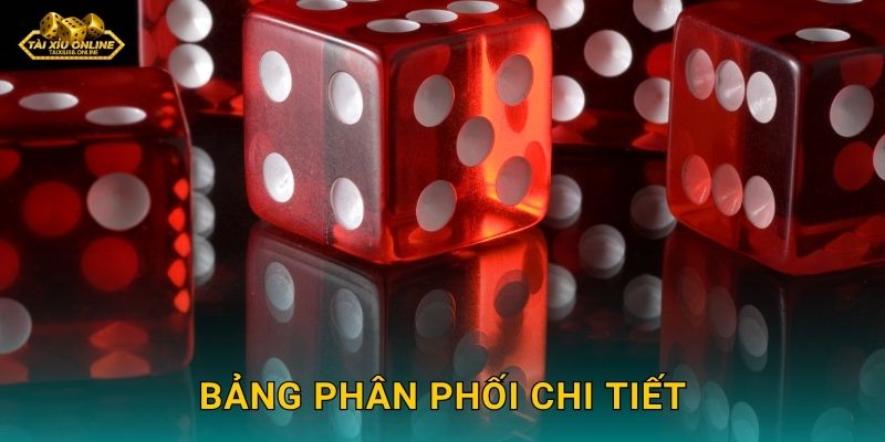 Sự phân phối xác suất 3 viên xúc xắc tại Tài xỉu online 2 Bảng phân phối chi tiết